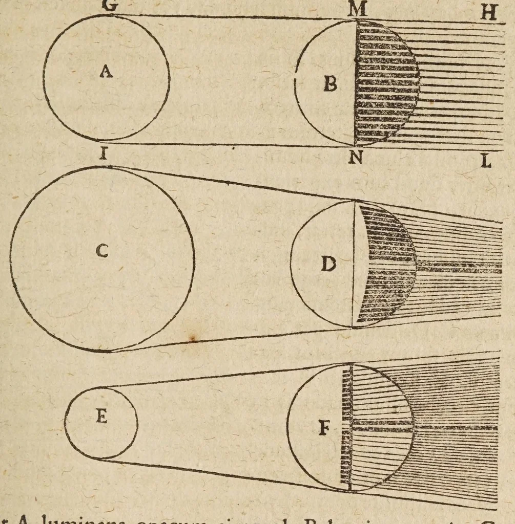 An illustration from Liberti Fromondi ... Labyrinthvs, sive, De compositione continvi liber vnvs : philosophis, mathematicis, theologis vtilis ac iucundus., 1631, leaf 63