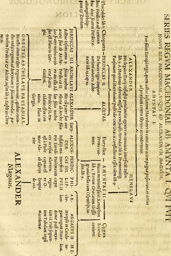 An illustration from Libri quatuor de scrupulis chronologor[um] in quibus non solum calculus sacræ scripturæ cum serie quatuor monarchiarum, & olympiadibus Græcorum, atq[ue] annis ab urbe Roma condita pulcherrima harmonia conciliatur : sed etiam quam plurimi et difficilimi scrupuli, qui hactenus in hanc harmoniam irrepserant, multosq[ue] antiquitatis & veritatis diligentissimos inquisitores non parum torserant, ita eximuntur, ut maiore cum luce, fructu & voluptate tam sacræ quàm prophanæ historiæ ab omnibus legi possint, 1575, leaf 147