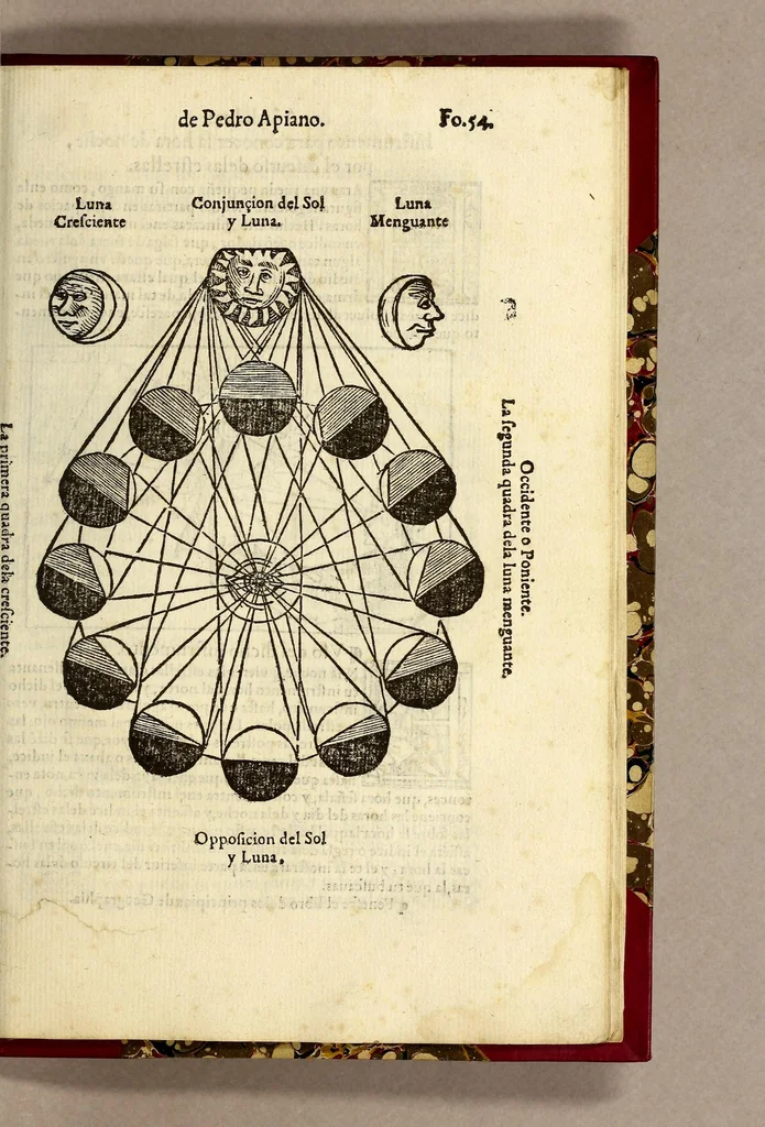 An illustration from Libro de la cosmographia, 1548, leaf 121