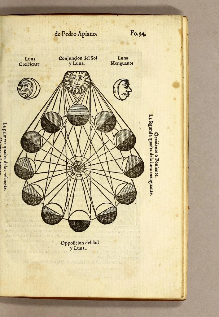 An illustration from Libro de la cosmographia, 1548, leaf 115