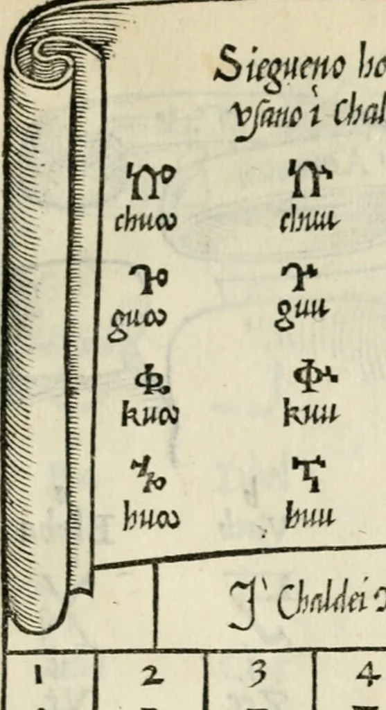 An illustration from Libro di M. Giovambattista Palatino cittadino romano : nelqual s'insegna à scriuer ogni sorte lettera, antica & moderna, di qualun que natione, con le sue regole, & misure, & essempi : et con vn breve et vtil discorso de le cifre, 1550, leaf 104