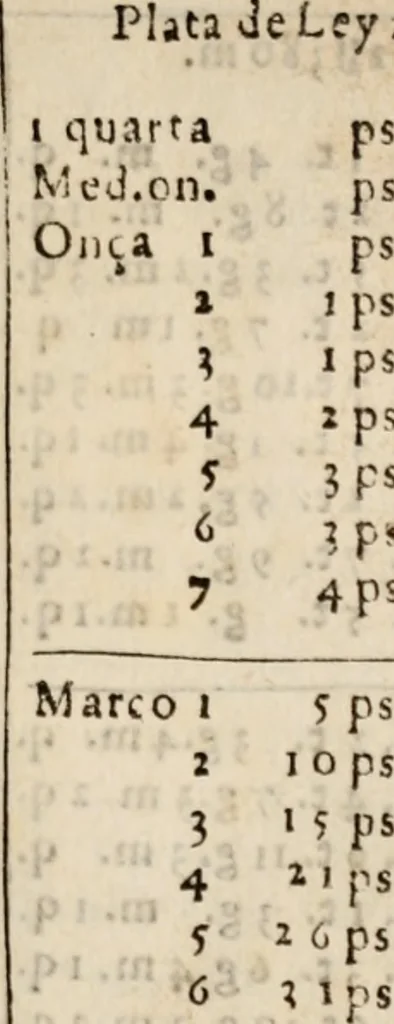 An illustration from Libro general delas reduciones de plata, y oro de diferentes leyes y pesos ... con otras reglas. y auisos muy necessarios para estos reynos del Piru .., 1597, leaf 88