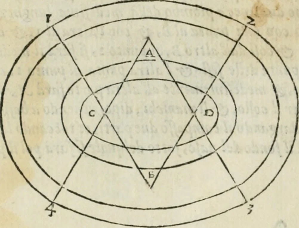 An illustration from Libro primo [-quinto] d'architettvra ..., 1566, leaf 29