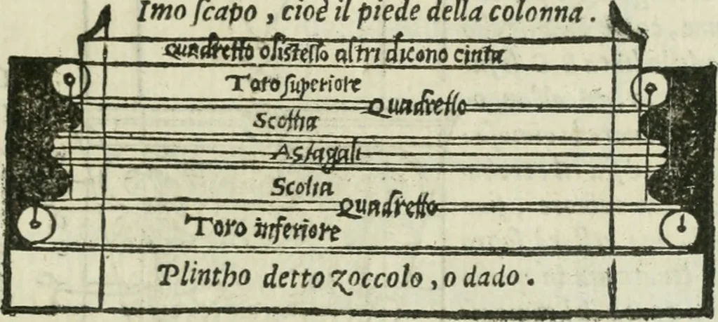 An illustration from Libro primo [-quinto] d'architettvra ..., 1566, leaf 340