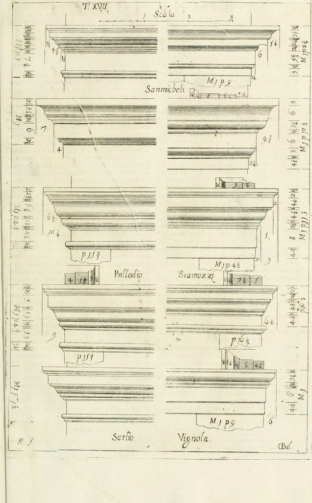 An illustration from Li cinque ordini dell' architettura civile di Michel Sanmicheli : rilevati dalle sue fabriche, e descritti e publicati con quelli di Vitruvio, Alberti, Palladio, Scamozzi, Serlio, e Vignola, 1735, leaf 76