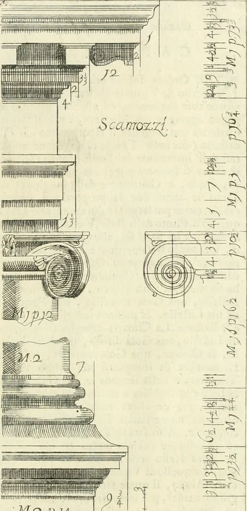 An illustration from Li cinque ordini dell' architettura civile di Michel Sanmicheli : rilevati dalle sue fabriche, e descritti e publicati con quelli di Vitruvio, Alberti, Palladio, Scamozzi, Serlio, e Vignola, 1735, leaf 86