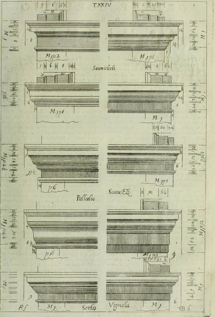 An illustration from Li cinque ordini dell'architettura civile di Michel Sanmicheli, rilevati dalle sue Fabriche, e descritti e publicati con quelli di Vitruvio, Alberti, Palladio, Scamozzi, Serlio e Vignola, 1735, leaf 88