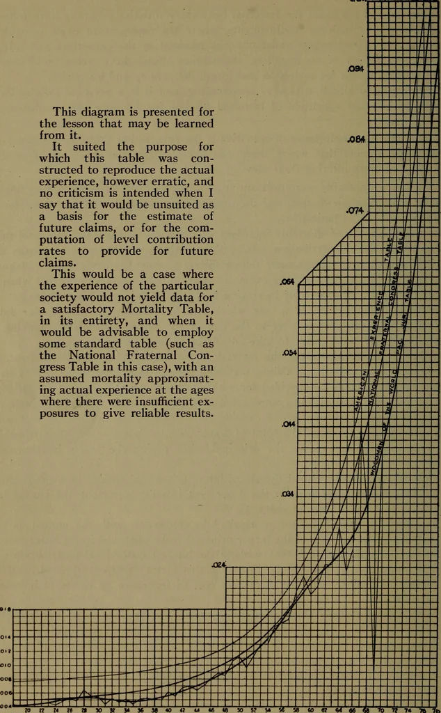An illustration from Life insurance, 1914, leaf 159