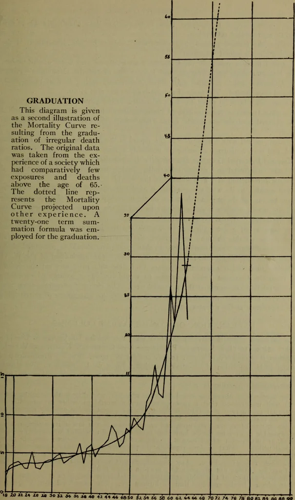 An illustration from Life insurance, 1914, leaf 160