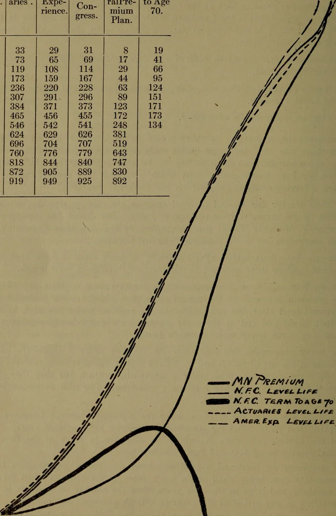 An illustration from Life insurance, 1914, leaf 279