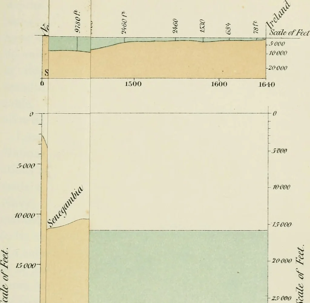 An illustration from The life story of the late Sir Charles Tilston Bright, civil engineer; with which is incorporated the story of the Atlantic cable, and the first telegraph to India and the colonies, 1899, leaf 124