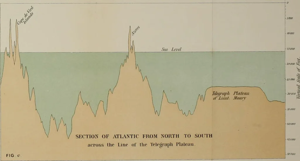 An illustration from The life story of the late Sir Charles Tilston Bright, civil engineer; with which is incorporated the story of the Atlantic cable, and the first telegraph to India and the colonies, 1899, leaf 125