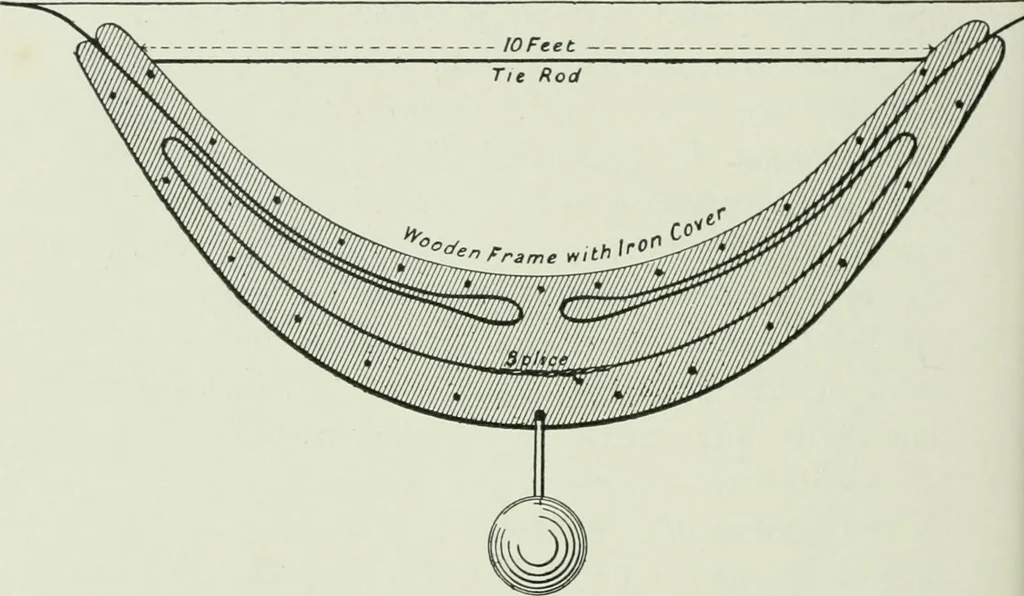 An illustration from The life story of the late Sir Charles Tilston Bright, civil engineer; with which is incorporated the story of the Atlantic cable, and the first telegraph to India and the colonies, 1899, leaf 185