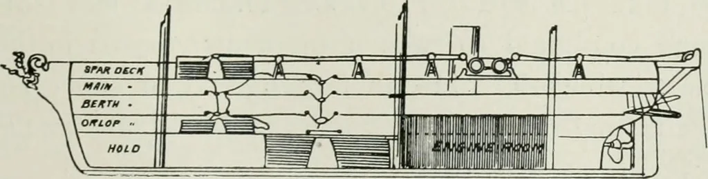An illustration from The life story of the late Sir Charles Tilston Bright, civil engineer; with which is incorporated the story of the Atlantic cable, and the first telegraph to India and the colonies, 1899, leaf 262