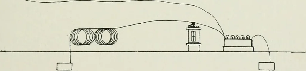 An illustration from The life story of the late Sir Charles Tilston Bright, civil engineer; with which is incorporated the story of the Atlantic cable, and the first telegraph to India and the colonies, 1899, leaf 62