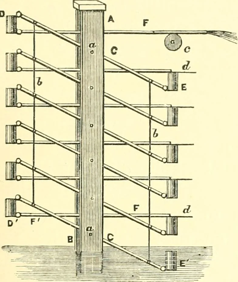 An illustration from The life, times, and scientific labours of the second Marquis of Worcester : to which is added a reprint of his Century of inventions, 1663, with a commentary thereon, 1865, leaf 450