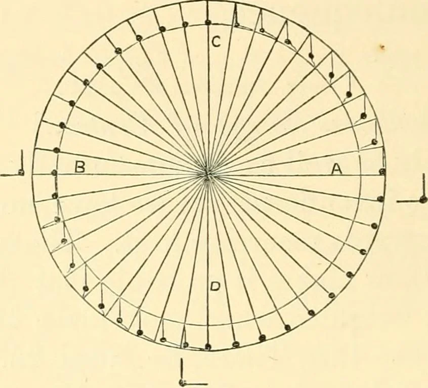 An illustration from The life, times, and scientific labours of the second Marquis of Worcester : to which is added a reprint of his Century of inventions, 1663, with a commentary thereon, 1865, leaf 487