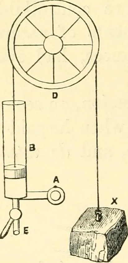 An illustration from The life, times, and scientific labours of the second Marquis of Worcester : to which is added a reprint of his Century of inventions, 1663, with a commentary thereon, 1865, leaf 565