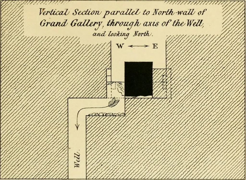 An illustration from Life and work at the Great Pyramid during the months of January, February, March, and April, A.D. 1865 : with a discussion of the facts ascertained, 1867, leaf 116