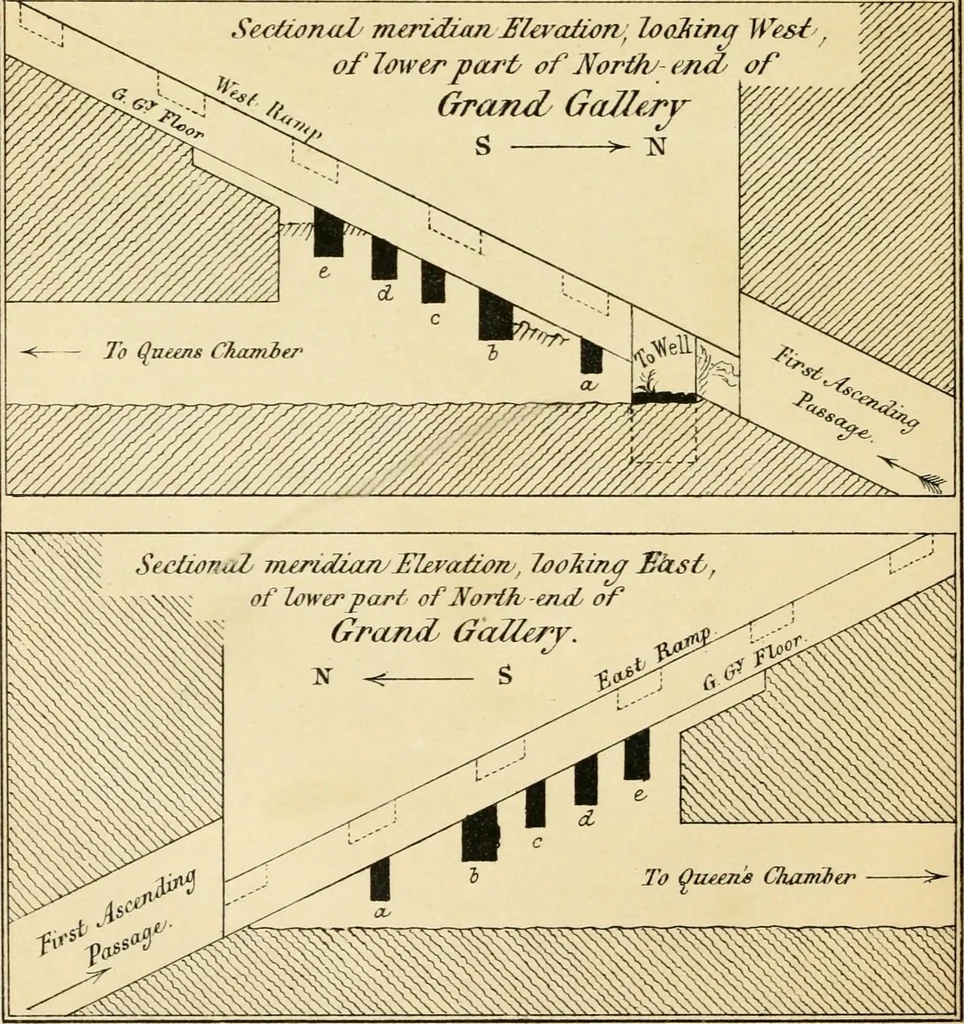 An illustration from Life and work at the Great Pyramid during the months of January, February, March, and April, A.D. 1865 : with a discussion of the facts ascertained, 1867, leaf 205