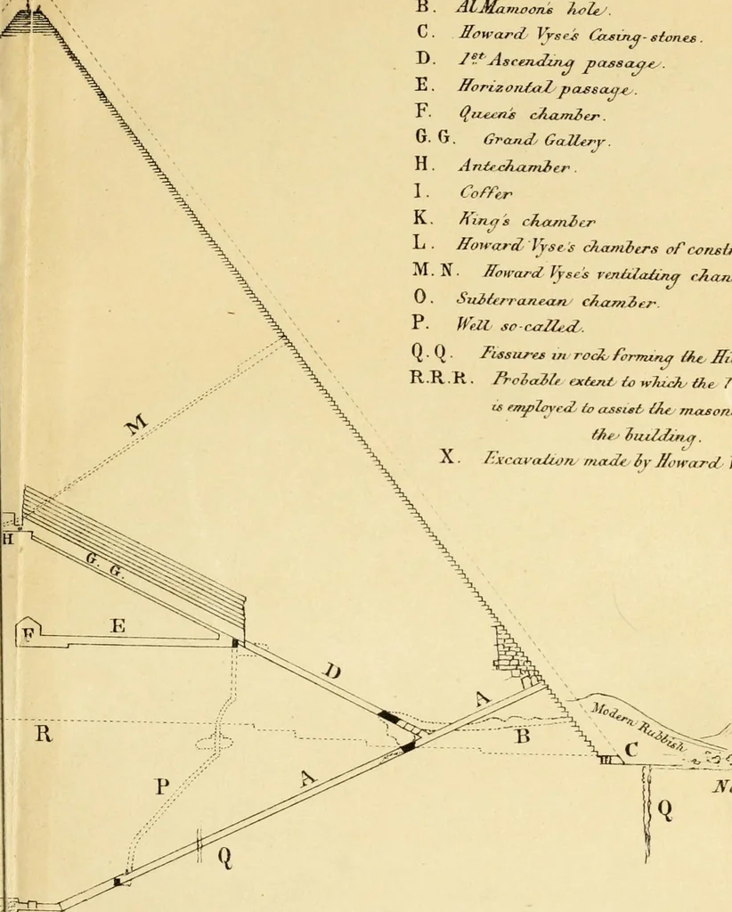 An illustration from Life and work at the Great Pyramid during the months of January, February, March, and April, A.D. 1865 : with a discussion of the facts ascertained, 1867, leaf 28