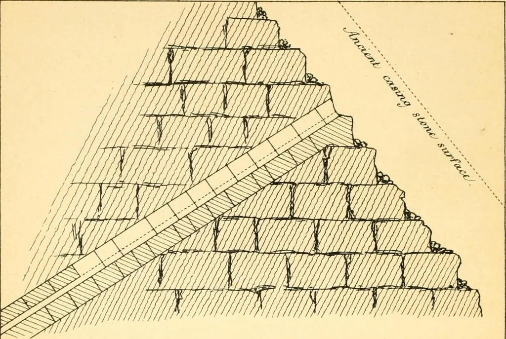 An illustration from Life and work at the Great Pyramid during the months of January, February, March, and April, A.D. 1865 : with a discussion of the facts ascertained, 1867, leaf 503