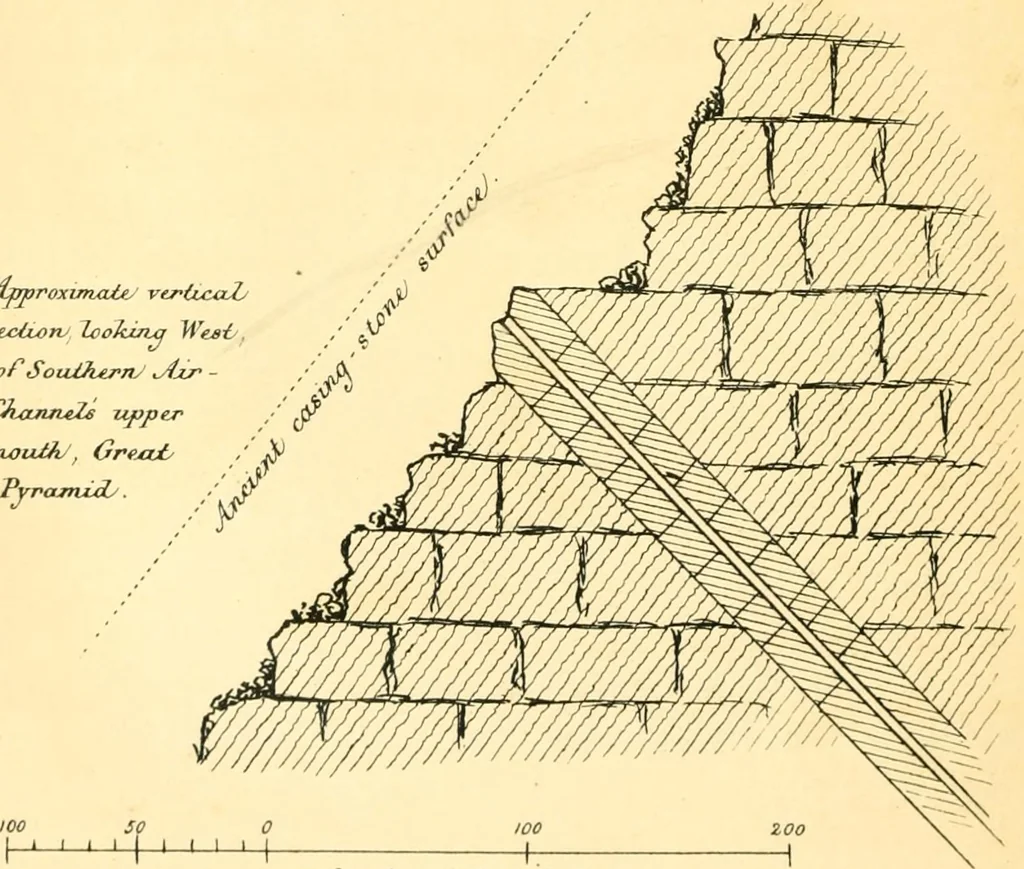 An illustration from Life and work at the Great Pyramid during the months of January, February, March, and April, A.D. 1865 : with a discussion of the facts ascertained, 1867, leaf 503