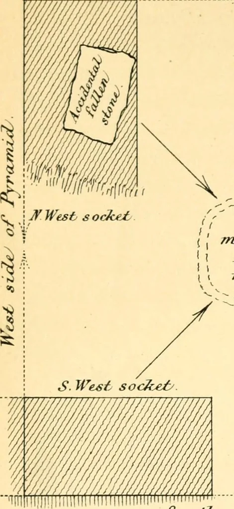 An illustration from Life and work at the Great Pyramid during the months of January, February, March, and April, A.D. 1865 : with a discussion of the facts ascertained, 1867, leaf 570