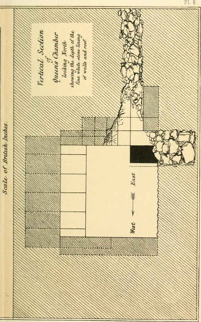 An illustration from Life and work at the Great Pyramid during the months of January, February, March, and April, A.D. 1865 : with a discussion of the facts ascertained, 1867, leaf 110