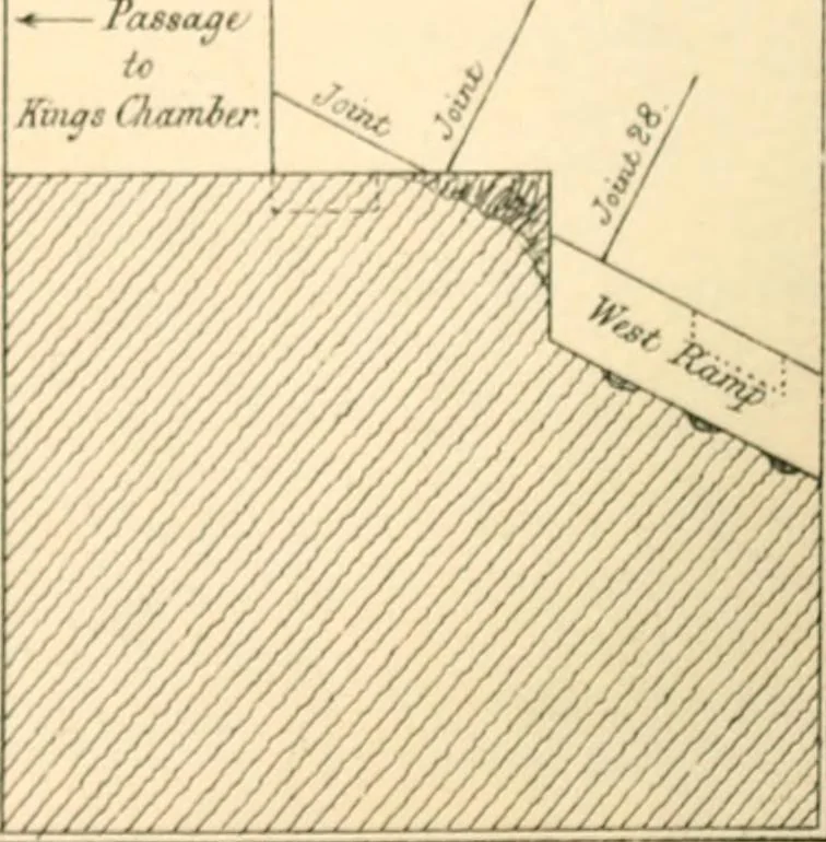 An illustration from Life and work at the Great Pyramid during the months of January, February, March, and April, A.D. 1865 : with a discussion of the facts ascertained, 1867, leaf 123