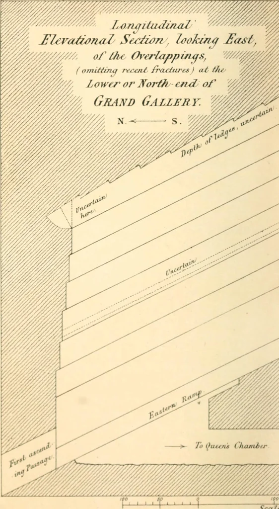 An illustration from Life and work at the Great Pyramid during the months of January, February, March, and April, A.D. 1865 : with a discussion of the facts ascertained, 1867, leaf 137