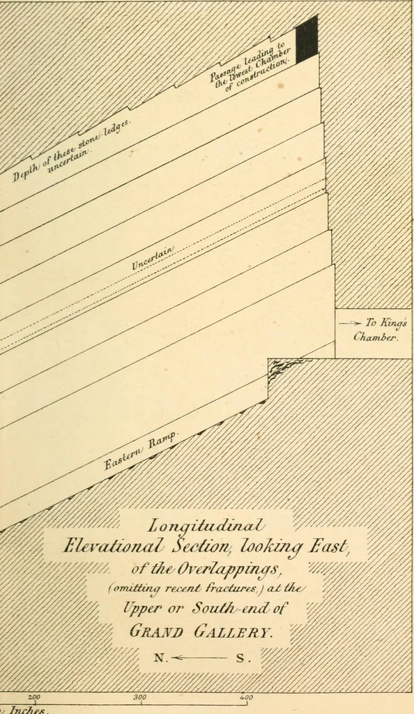 An illustration from Life and work at the Great Pyramid during the months of January, February, March, and April, A.D. 1865 : with a discussion of the facts ascertained, 1867, leaf 138