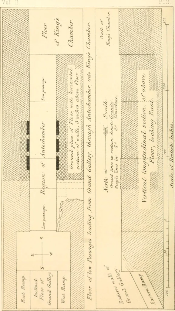 An illustration from Life and work at the Great Pyramid during the months of January, February, March, and April, A.D. 1865 : with a discussion of the facts ascertained, 1867, leaf 145