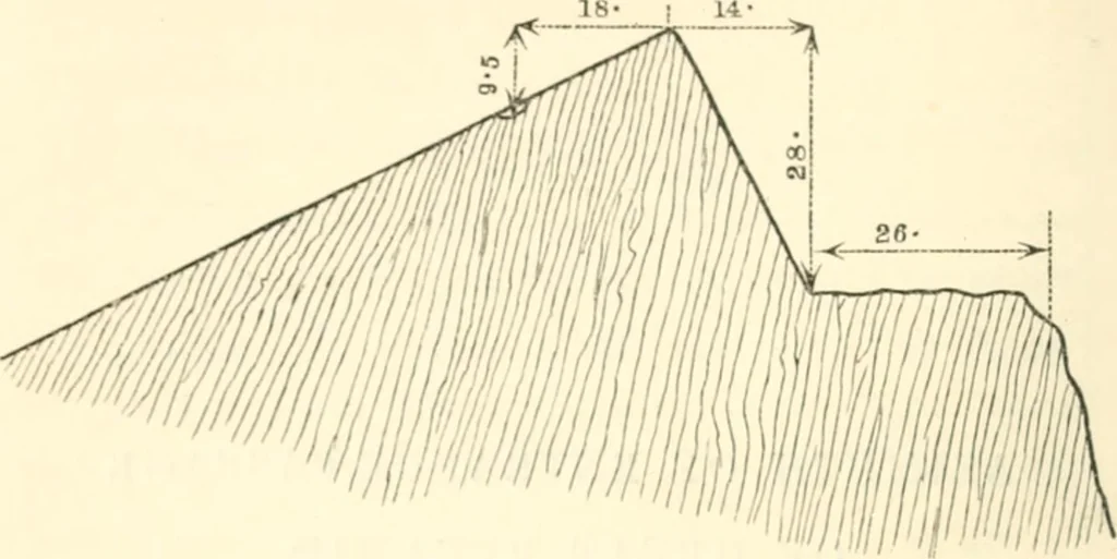 An illustration from Life and work at the Great Pyramid during the months of January, February, March, and April, A.D. 1865 : with a discussion of the facts ascertained, 1867, leaf 253