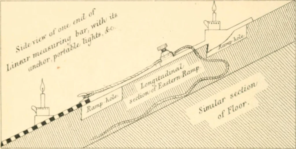 An illustration from Life and work at the Great Pyramid during the months of January, February, March, and April, A.D. 1865 : with a discussion of the facts ascertained, 1867, leaf 7