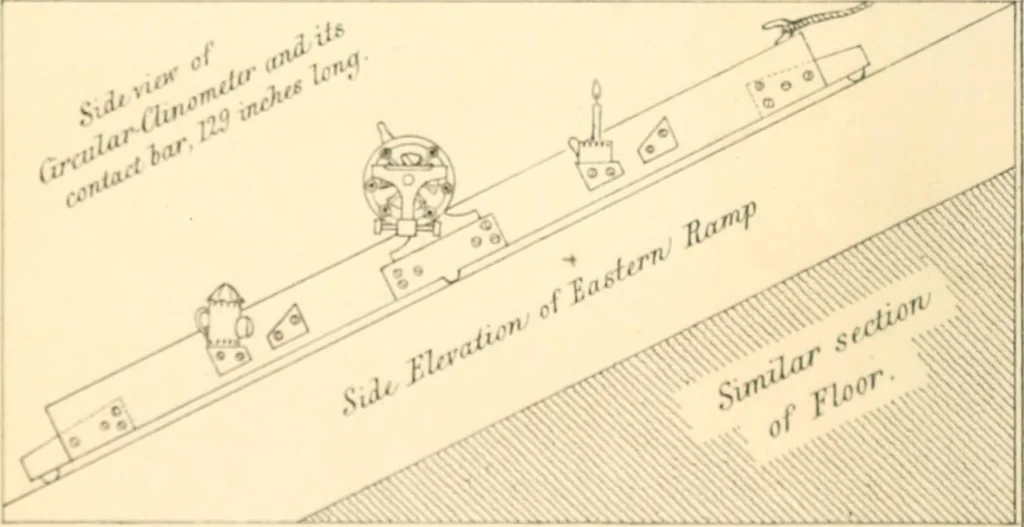 An illustration from Life and work at the Great Pyramid during the months of January, February, March, and April, A.D. 1865 : with a discussion of the facts ascertained, 1867, leaf 7