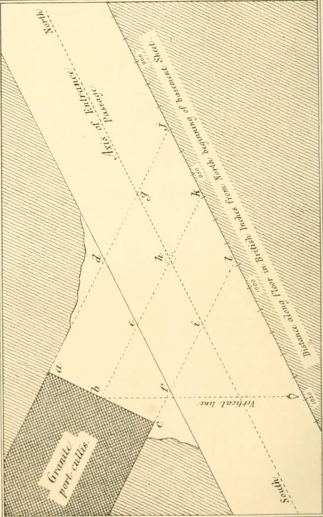 An illustration from Life and work at the Great Pyramid during the months of January, February, March, and April, A.D. 1865 : with a discussion of the facts ascertained, 1867, leaf 71