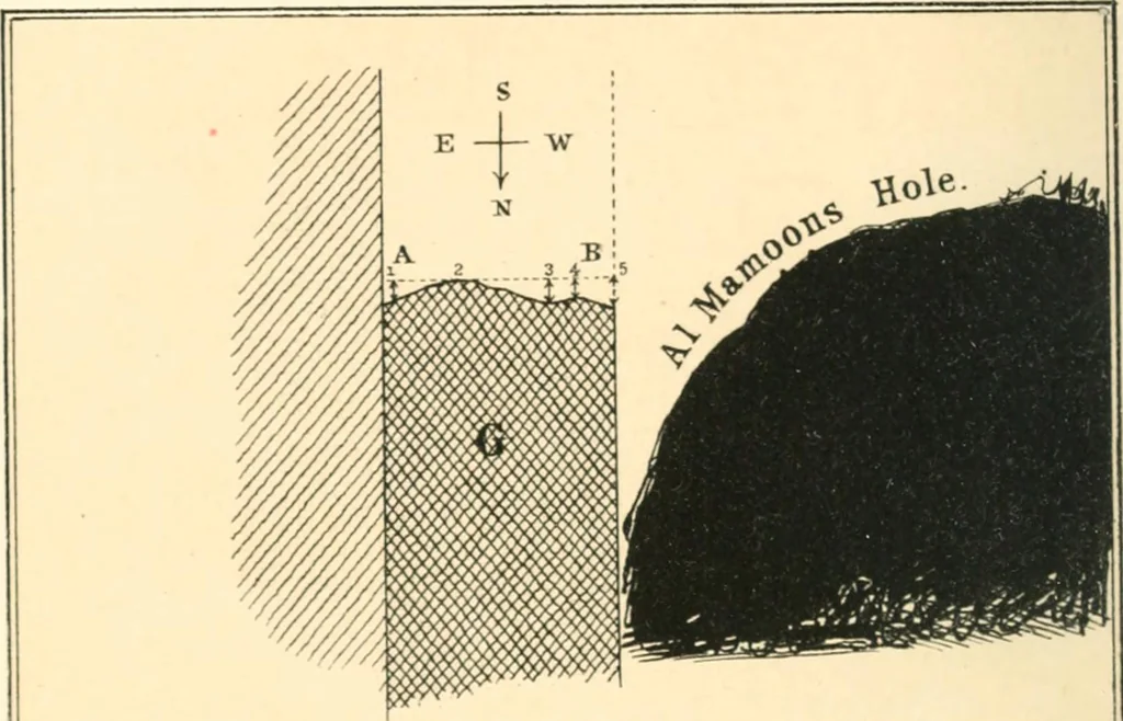 An illustration from Life and work at the Great Pyramid during the months of January, February, March, and April, A.D. 1865 : with a discussion of the facts ascertained, 1867, leaf 77