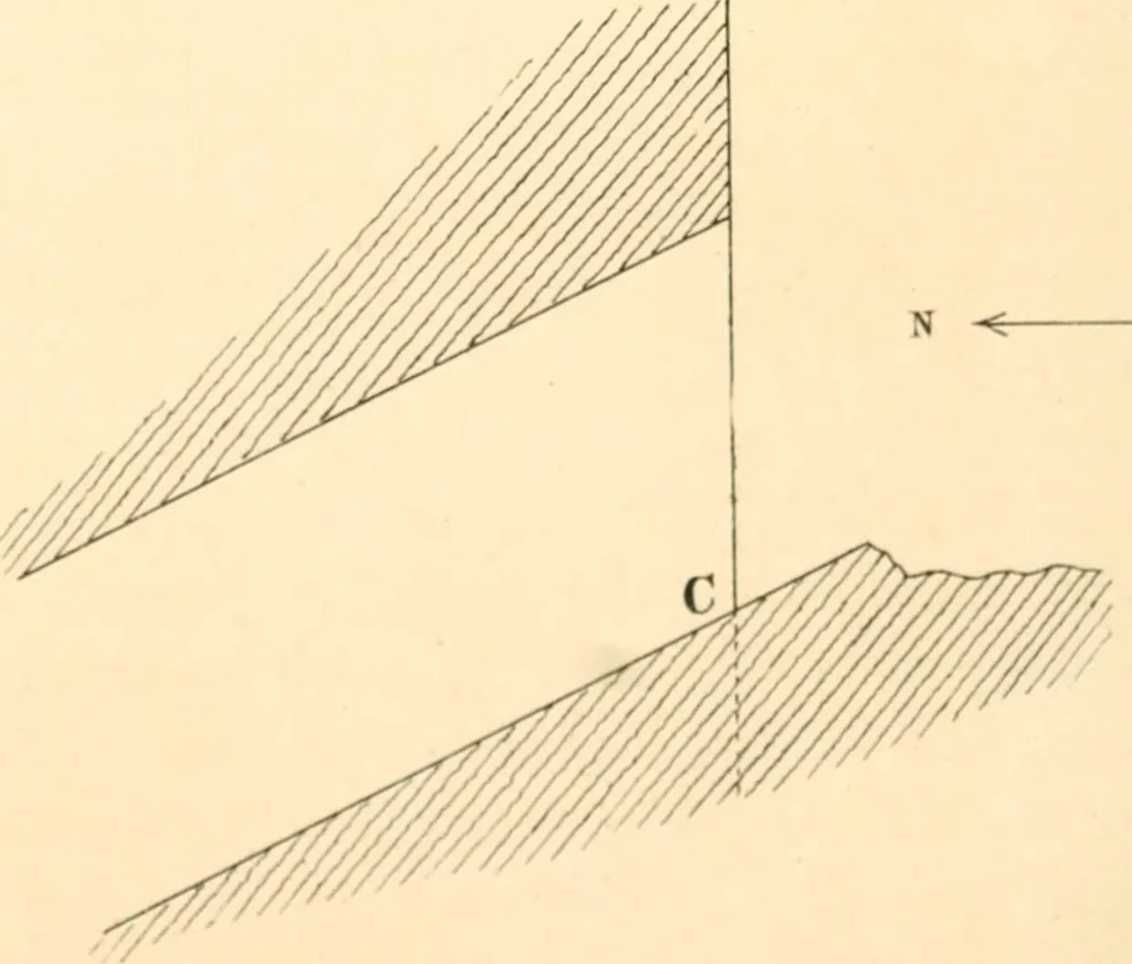 An illustration from Life and work at the Great Pyramid during the months of January, February, March, and April, A.D. 1865 : with a discussion of the facts ascertained, 1867, leaf 77