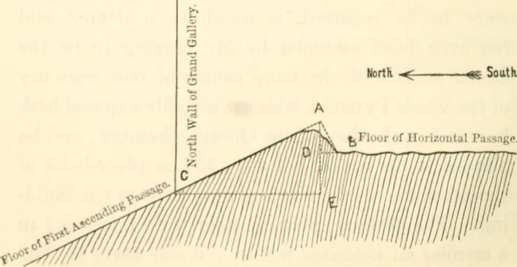 An illustration from Life and work at the Great Pyramid during the months of January, February, March, and April, A.D. 1865 : with a discussion of the facts ascertained, 1867, leaf 97