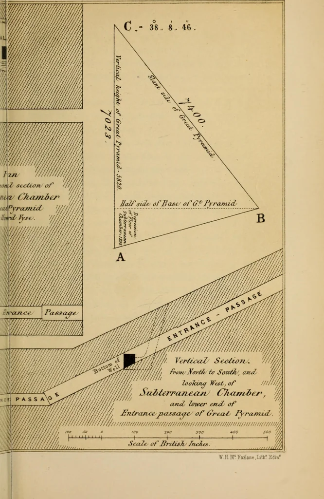 An illustration from Life and work at the Great Pyramid during the months of January, February, March, and April, A.D. 1865 : with a discussion of the facts ascertained, 1867, leaf 238
