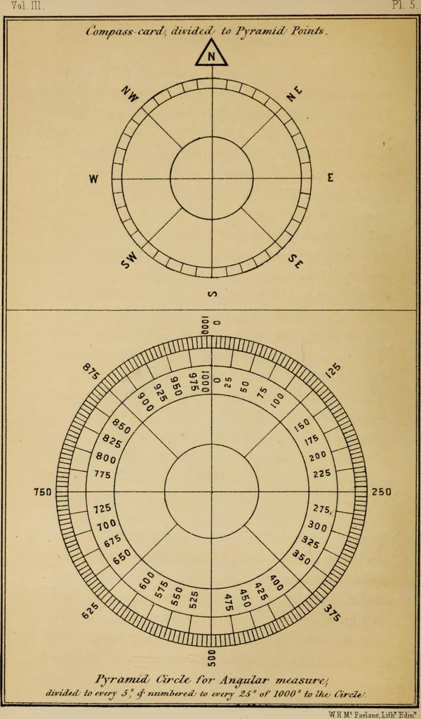 An illustration from Life and work at the Great Pyramid during the months of January, February, March, and April, A.D. 1865 : with a discussion of the facts ascertained, 1867, leaf 247