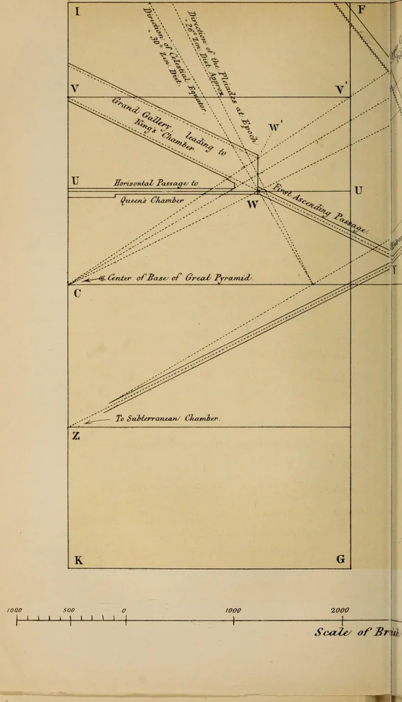 An illustration from Life and work at the Great Pyramid during the months of January, February, March, and April, A.D. 1865 : with a discussion of the facts ascertained, 1867, leaf 253