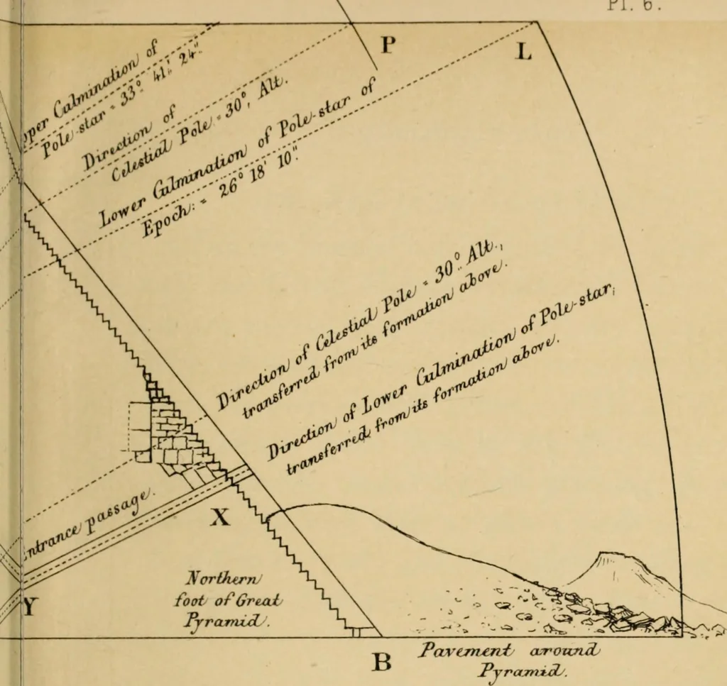 An illustration from Life and work at the Great Pyramid during the months of January, February, March, and April, A.D. 1865 : with a discussion of the facts ascertained, 1867, leaf 254