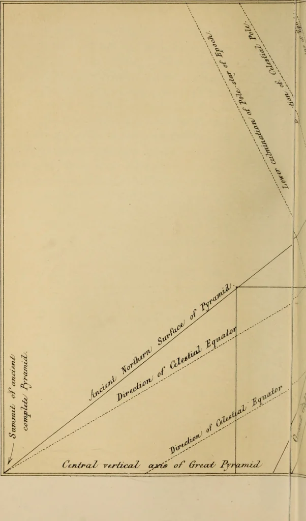 An illustration from Life and work at the Great Pyramid during the months of January, February, March, and April, A.D. 1865 : with a discussion of the facts ascertained, 1867, leaf 363
