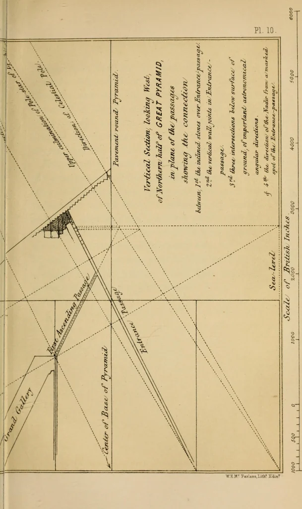 An illustration from Life and work at the Great Pyramid during the months of January, February, March, and April, A.D. 1865 : with a discussion of the facts ascertained, 1867, leaf 364