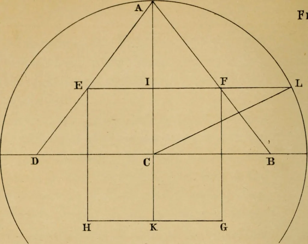 An illustration from Life and work at the Great Pyramid during the months of January, February, March, and April, A.D. 1865 : with a discussion of the facts ascertained, 1867, leaf 63
