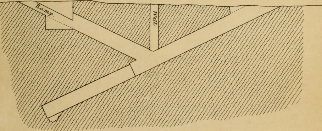 An illustration from Life and work at the Great Pyramid during the months of January, February, March, and April, A.D. 1865 : with a discussion of the facts ascertained, 1867, leaf 64