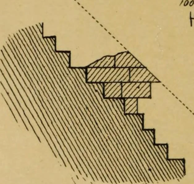 An illustration from Life and work at the Great Pyramid during the months of January, February, March, and April, A.D. 1865 : with a discussion of the facts ascertained, 1867, leaf 7