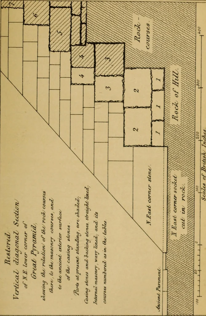 An illustration from Life and work at the Great Pyramid during the months of January, February, March, and April, A.D. 1865 : with a discussion of the facts ascertained, 1867, leaf 92